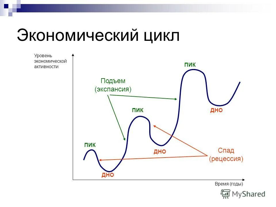 Фсг фазы цикла. Гормон лг норма 2 фаза цикла. Норма лютеинизирующего гормона у женщин. Фсг гормон показатели у женщин норма. Фсг гормон показатели у женщин норма.