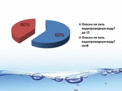 Какую воду мы пьем