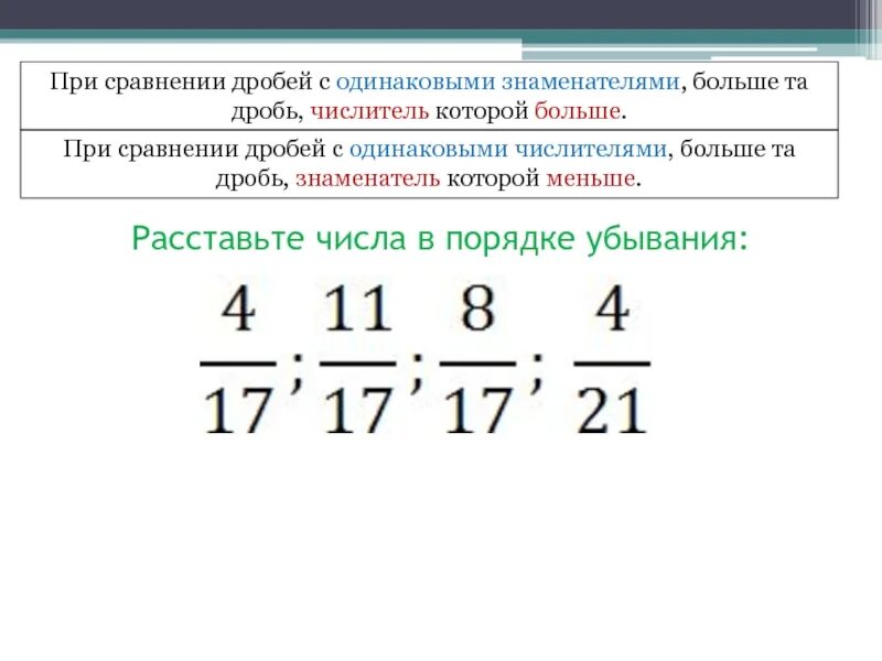 Сравнение положительных дробей. Сравнение дробей с разными знаменателями 5. Сравнение обыкновенных дробей с одинаковыми знаменателями. Сравнение обыкновенных дробей с одинаковыми числителями. Правило сравнения дробей с одинаковыми знаменателями.