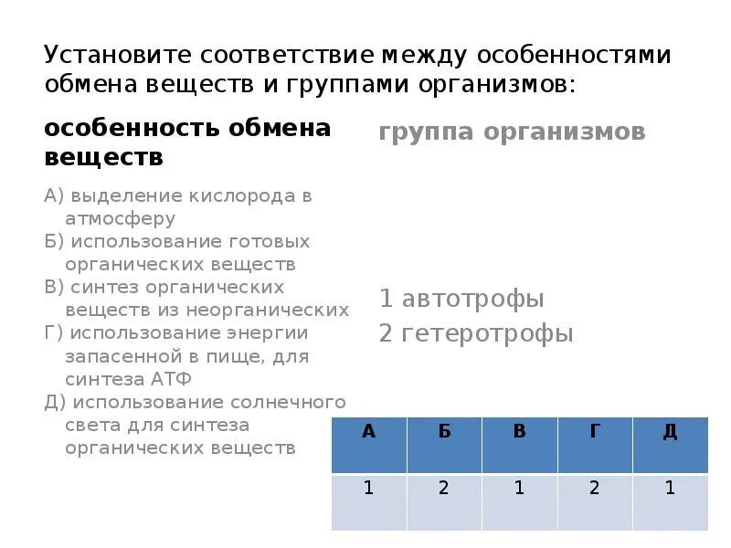 Установи соответствие между группами бактерий. Установите соответствие между группами и организмами. Установите соответствие между особенностями. Соответствие между особенностями. Установите соответствие между группой.