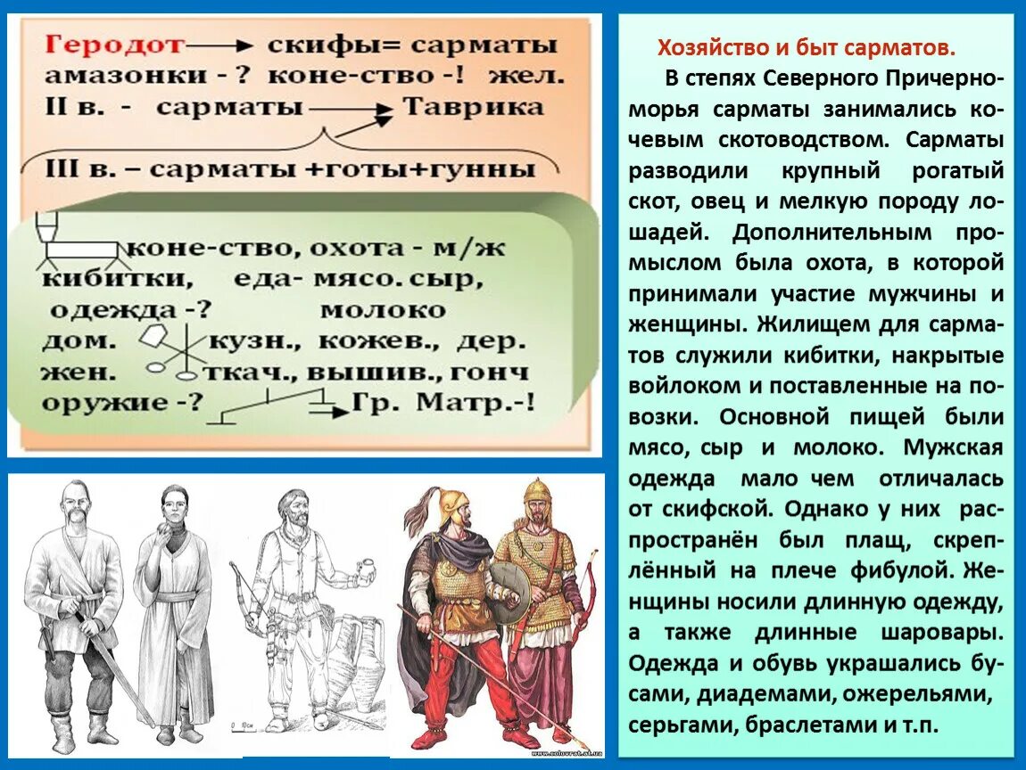 Сарматы информация. Сарматы быт и хозяйство. быт сарматов. жизнь и быт сарматов. общественный строй и хозяйство сарматов.