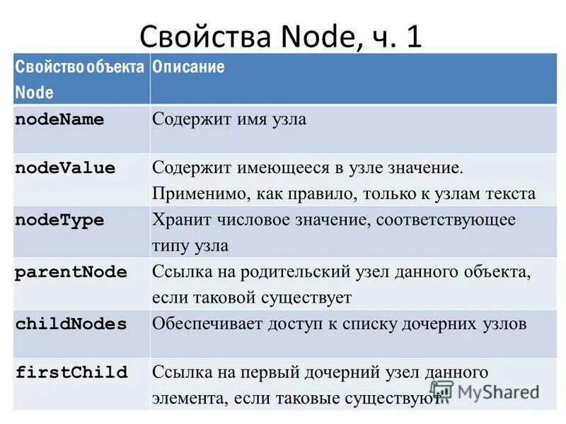 что значит имя узла