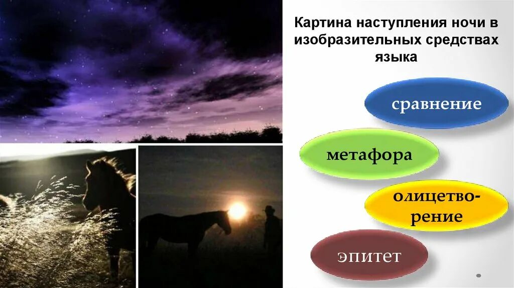 Выписать метафоры из рассказа бежин луг. Метафоры из бежин луг. метафора наступает вечер. картина наступления ночи в изобразительных средствах. метафоры в произведении бежин луг.