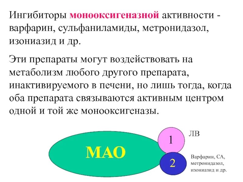 Ингибиторы обменных процессов. Варфарин ингибитор. Препараты влияющие на печеночный метаболизм ингибиторы. Ингибирование метаболизма что это.