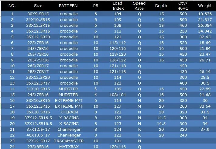 33*12.5-17 Шина размер метрический. Размер шины 12.5 на 35. Размер шин 33/12,5 r20. 31 10.5 R15 размер. Размер 30 резины