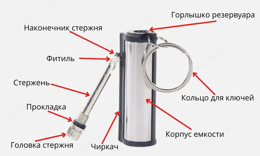 Что заливать в вечную спичку. Что заливать в вечную спичку