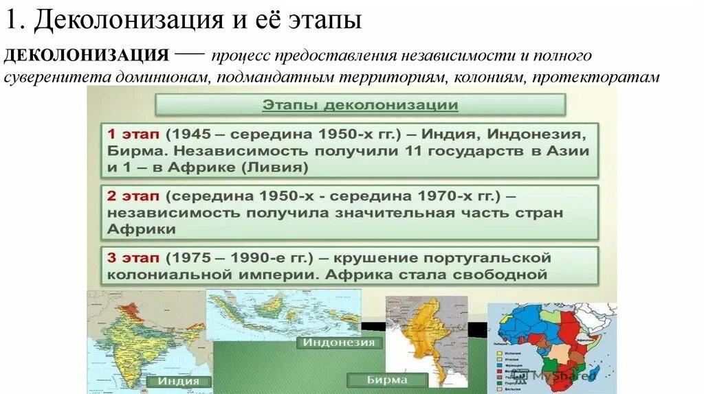 Получили независимость после первой мировой войны. Этапы деколонизации стран Африки. Этапы деколонизации Африки и Азии. Основные этапы деколонизации Африки. Деколонизация стран Азии.