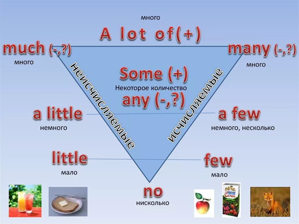 Few little a lot of правило. Таблица much many little few. Таблица much many a lot of a few. Much many few little правило. Таблица many much a lot of few little.