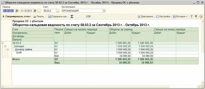 Оборотно-сальдовая ведомость по счету 105.32. Оборотно-сальдовая ведомость 58 счета. Счет 04 в оборотно сальдовой ведомости. Оборотно-сальдовая ведомость по счету 08.04.1. Счет 58 1