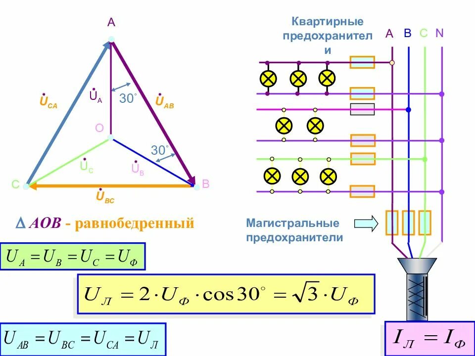 Трехфазный ток. 3 Фазы тока. График трехфазного напряжения. 3х фазный ток.