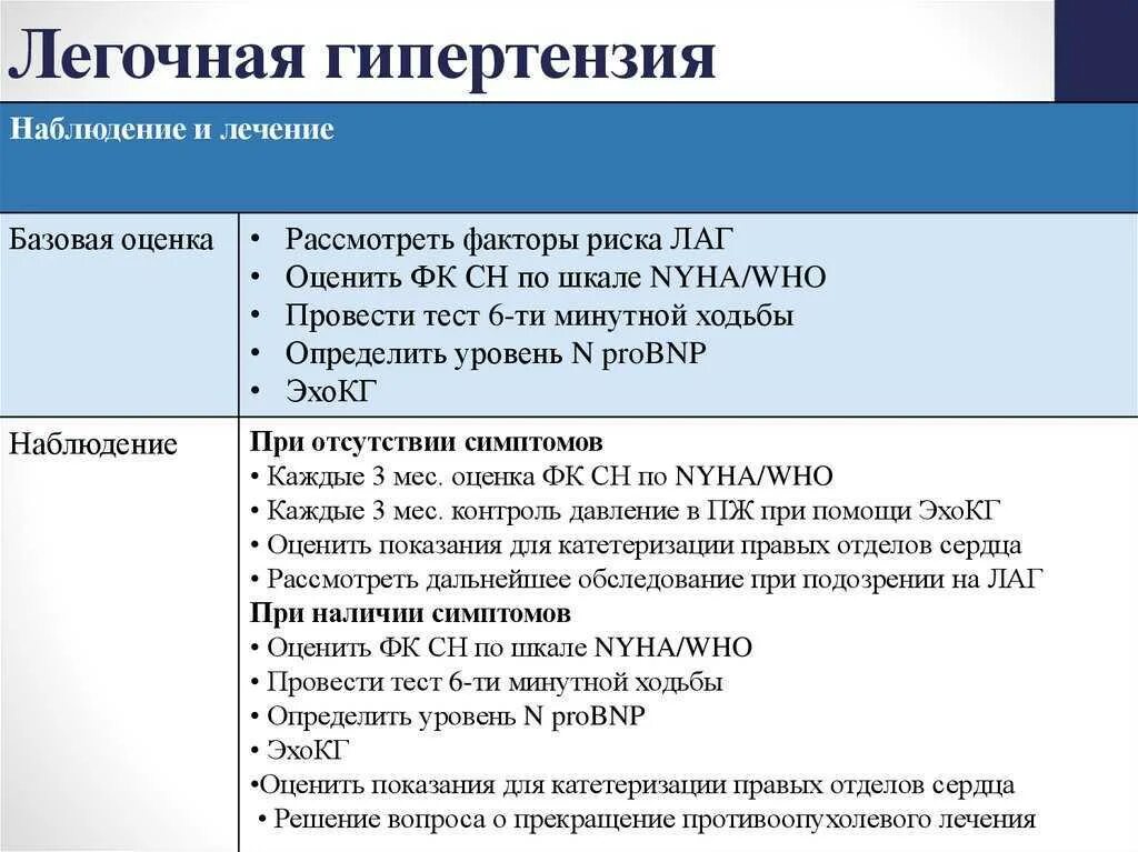 Синдром легочной гипертензии симптомы. Причина развития легочной гипертензии. Признаком легочной гипертензии является:. Характерный признак первичной легочной гипертензии.