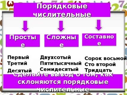 Десятые числительное