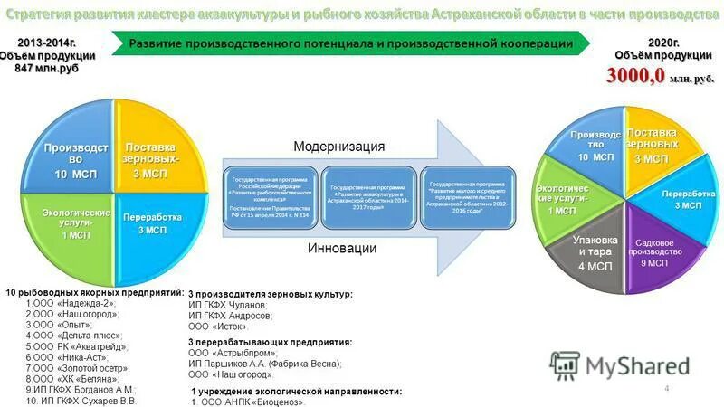 Стратегия кооперации. Производственные кооперативы кластер. Госпрограмма программа МСП 1764. Сферы развития поселка.