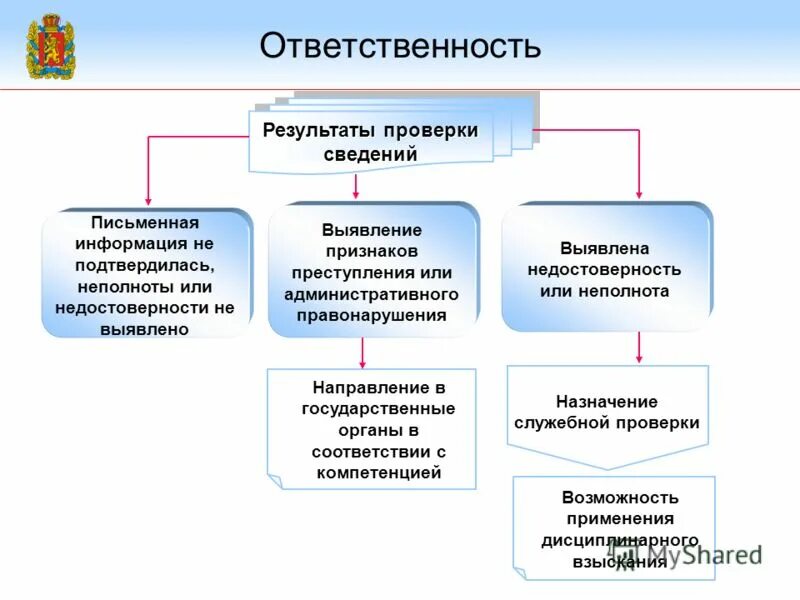 Ответственность за результат цели