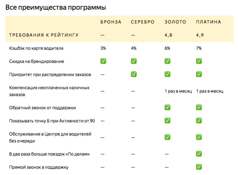 Максимальный приоритет. Баллы приоритета.