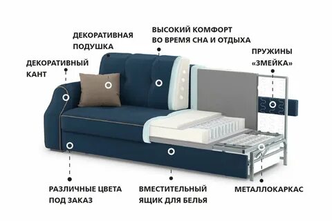 Сборка дивана парма