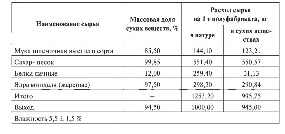 Расход сырья и полуфабрикатов. Таблицы расчета сырья и полуфабрикатов. Таблица отходов сборник рецептур. Массовая доля сухих веществ мука пшеничная. Массовая доля сухих веществ оливковое масло.