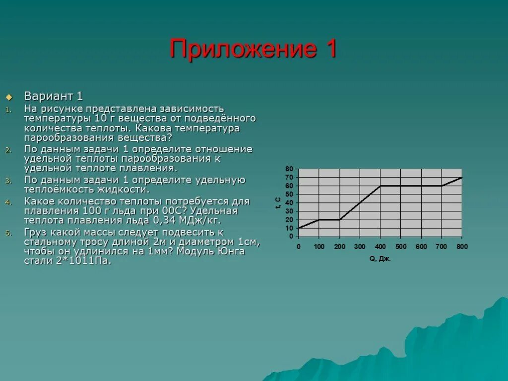 Отношение изменения теплоты к температуре это. Pfdbcbvjcnm gjldjlbvjq ntgkjns JN ntvgthfnehs. Определите отношения температур. Графики количества теплоты. График зависимости температуры от количества теплоты.