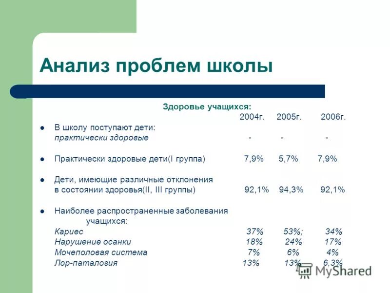 Анализ проблем школы