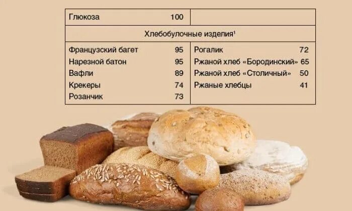 Хлеб при диете. Какой хлеб можно при похудении. Хлеб для похудения. Какой хлеб можно при похудении фото.