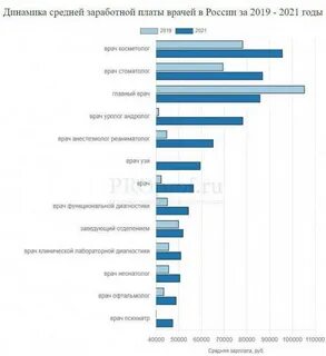 Перечень профессии 2023 году