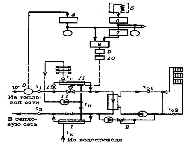 Регулирование тепловой сети