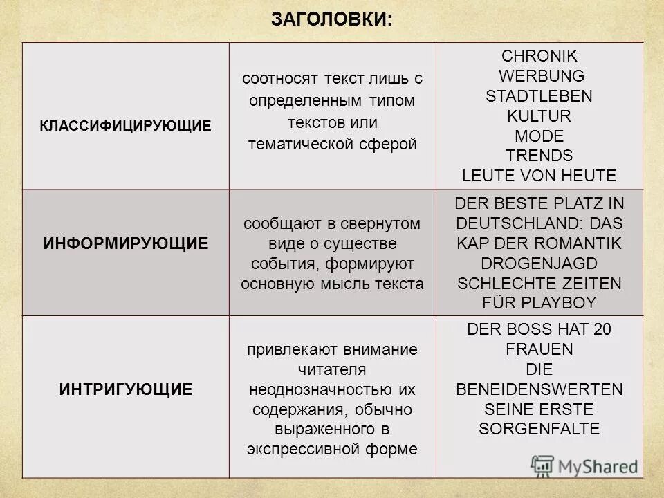 Соотнесите тексты с заголовками