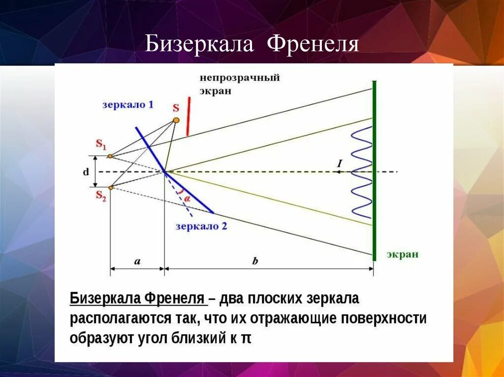 Интерференция прибор. Ход лучей в зеркалах Френеля в бипризме Френеля. Зеркала Френеля разность хода. Ход лучей в зеркалах Френеля. . Опыт Юнга. Бипризма Френеля, зеркала Френеля..