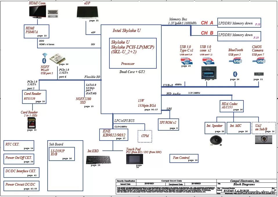 Schematic boardview Acer Aspire E5-511G & Acer Extensa 2509
