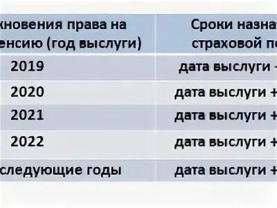 Сколько прибавляют после 80. Надбавка к пенсии после 80 лет. Доплата после 80 лет пенсионерам. Размер пенсии после 80 лет. Сколько доплата в 80 лет.