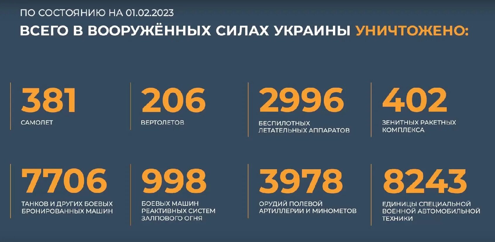 Потери техники ВСУ. Декабрь 2022 года. Потери техники ВСУ таблица. Потери русско украинская