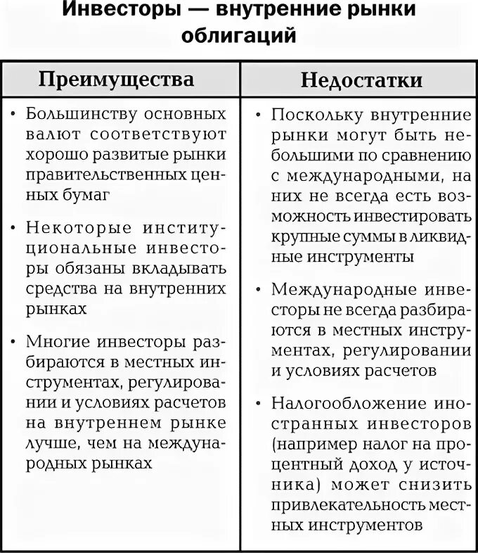 Преимущества ценных бумаг. Преимущества и недостатки облигаций. Преимущества акций и облигаций. Преимущества и недостатки ценных бумаг. Облигации недостатки для инвестора.