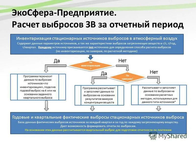 Затраты формула расчета. Социокультурный контекст в программе воспитания доу. Реализация программы рассчитана на. Реабилитации детей-инвалидов схема. Предполагаемые сроки реализации программы.