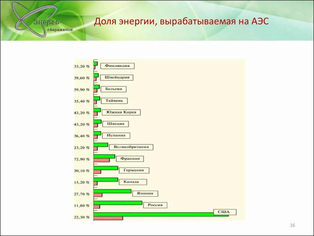 Сколько энергии вырабатывает АЭС. Выработка электроэнергии на АЭС. Количество электроэнергии вырабатываемое на АЭС.