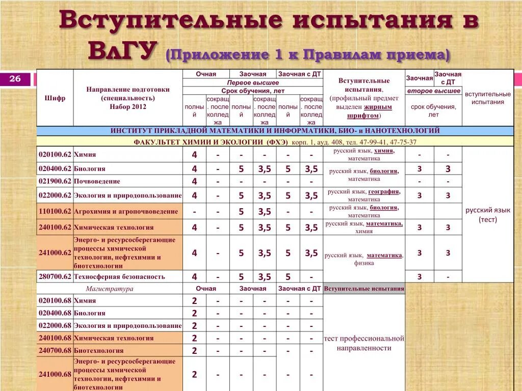 Государственные университеты вступительные экзамены. ВЛГУ вступительные экзамены. Вступительный тест. Вступительные испытания. Программа вступительного испытания по предмету физика.