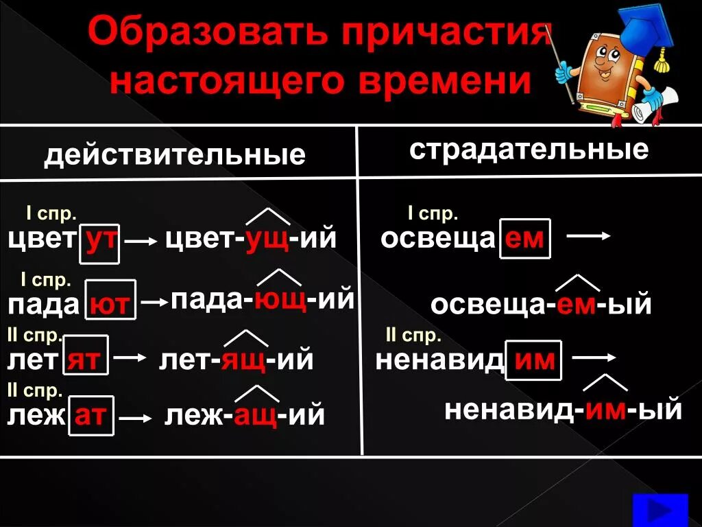 Глагол страдать. Страдательные причастия настоящего времени примеры. Действительные причастия настоящего времени примеры. Образуйте страдательные причастия настоящего времени. Причастие образовано от глагола.