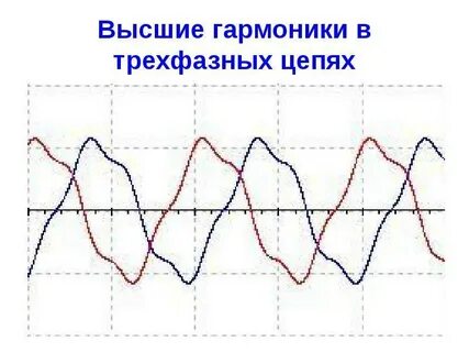 3 гармоника