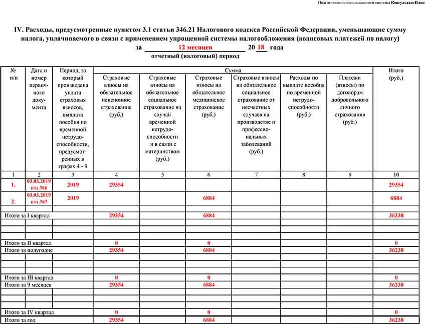 Кудир за 2023 год образец заполнения. Пример заполнения 4 раздела книги доходов и расходов. Заполнение книги доходов и расходов раздел 4 пример. Книгу учета доходов и расходов КУДИР для ИП раздел 4. Заполнение книги учета доходов и расходов при УСН 4 раздел.