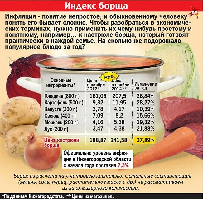 Кастрюля для супа сколько литров. Соотношение продуктов в борще. Нужные продукты для борща. Расчет продуктов для борща. Рассчитать продукты на борщ.