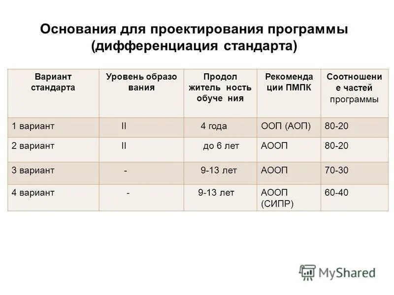 Составление программы. Адаптированная программа по информатике 9 класс. Адаптированная программа по информатике 9 класс. Информатика как писать программы. Адаптированная программа по информатике 9 класс.
