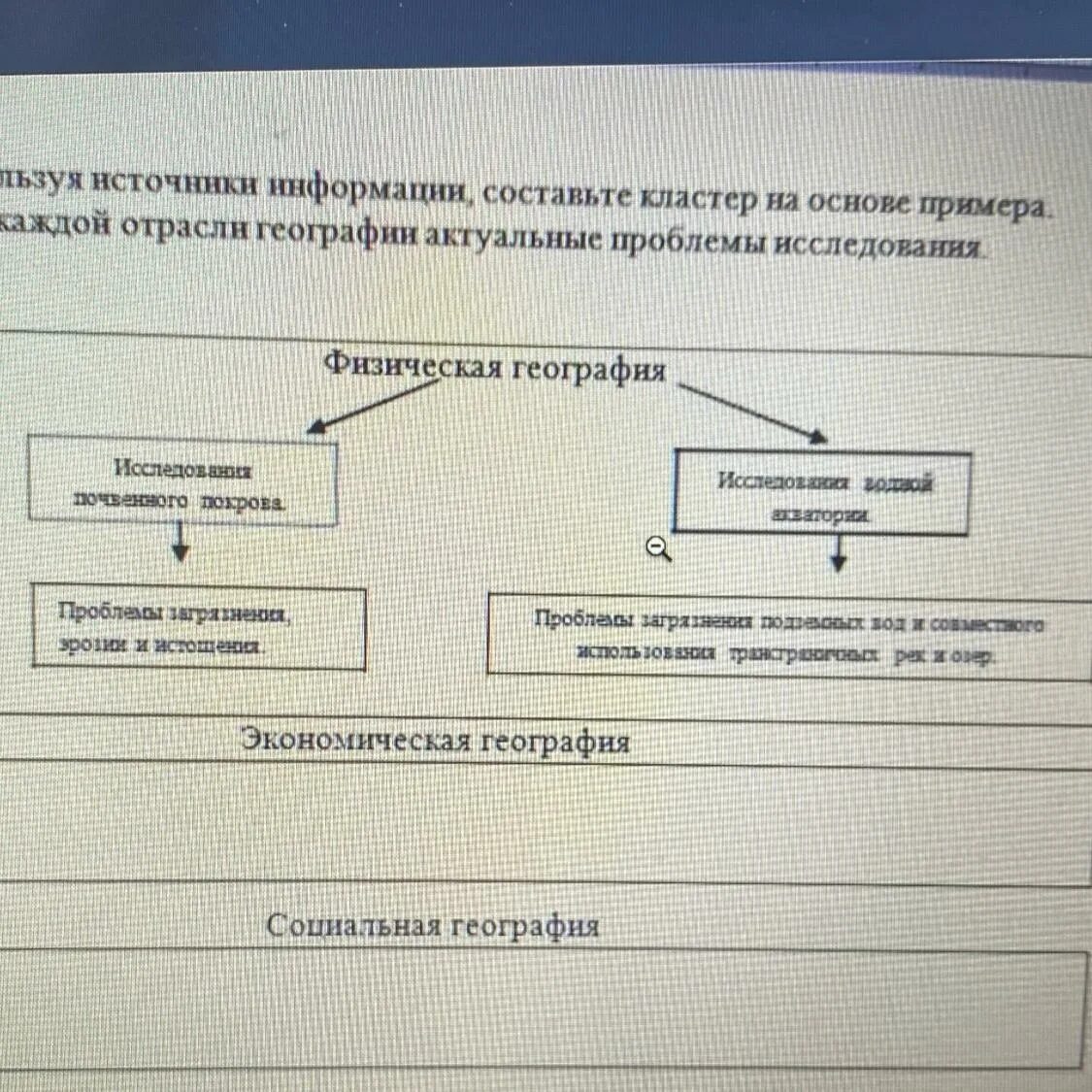 Составьте кластер полномочия президента. Составить кластер полномочия президента РФ. Географические промышленность кластер. Используя полученную информацию составьте