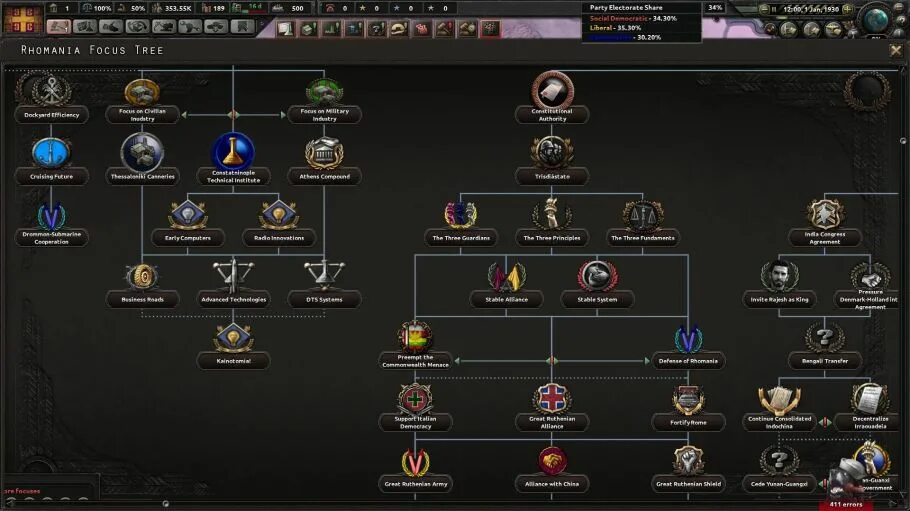 Hearts of Iron 4 Millennium Dawn фокусы Индии. Мод "Empire" для Hearts of Iron 4. Hearts of Iron 4 1.10.1. Millennium Dawn: Iron Expansion» для Hearts of Iron 4 (v1.11.10). Длс для hoi 4 trial of allegiance