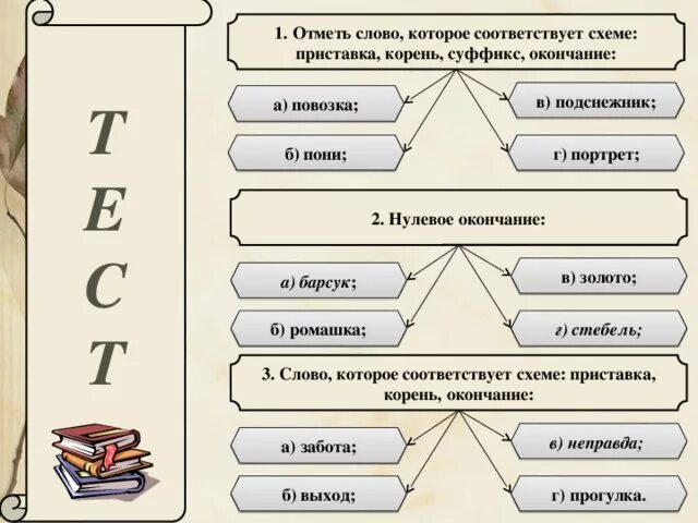 Слова к схеме приставка корень окончание. Схема слова с нулевым окончанием. Схема с нулевым окончанием. Слова с приставкой корнем и нулевым окончанием. Схема суффикс нулевое окончание.