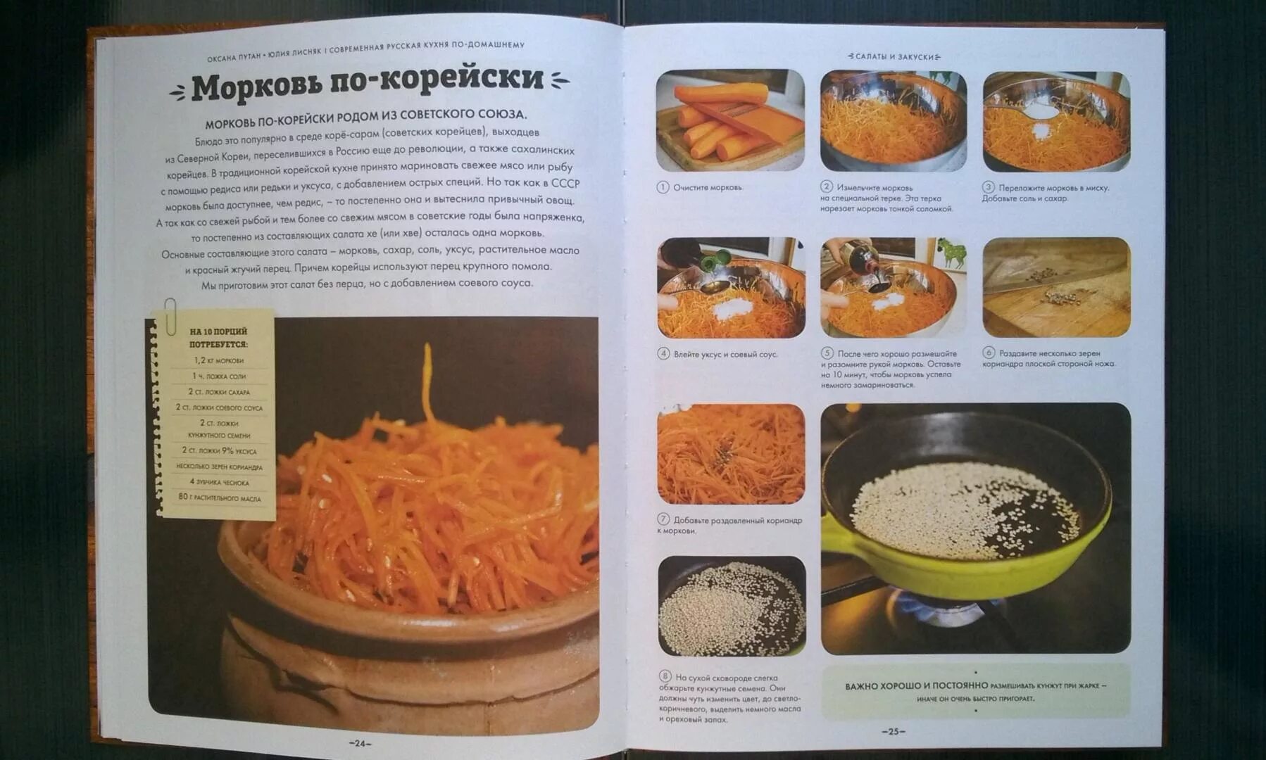 Современная русская кухня по-домашнему. Меджитова э. русская кухня. М.: Эксмо, 2004. Курсовая русская кухня