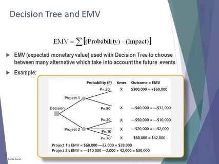 Project decision