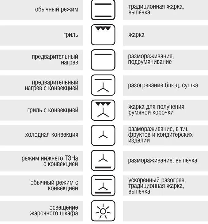 Как отключить конвекцию в духовке. Как отключить конвекцию в духовке
