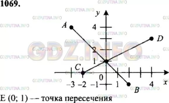 Матем 6 1069. Математика 6 класс номер 1069. Математике 6 класс Никольский 1069. Номер 1069 по математике 6 класс Никольский. Математика 6 класс стр 230 номер 1069.