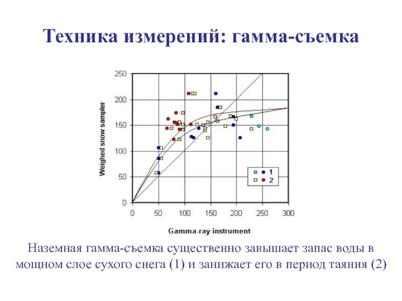 Гамма съемка. Пешеходная гамма съемка. пешеходная гамма съемка методика. площадная гамма съемка.