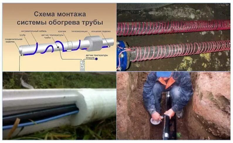 Теплоизоляция для труб канализации 110 в земле. Утеплитель для труб 110 мм для наружной канализации. Теплоизоляция для труб пнд 32 в земле. Утеплитель трубы 159 стекловата. Теплоизоляция для труб пнд 32 в земле.