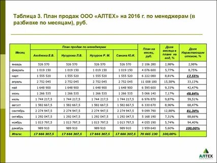 Аренда за месяц вперед